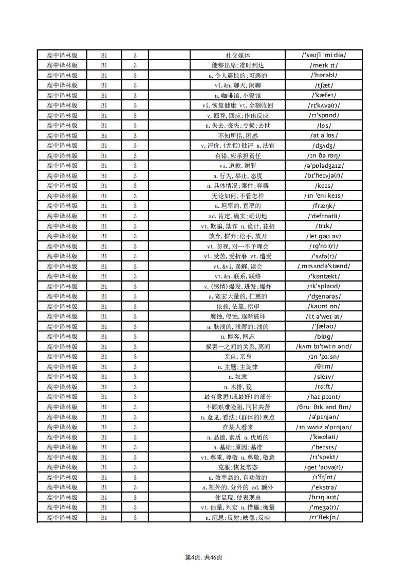 高中英语-译林版单词总表(中默英)插图高中英语3