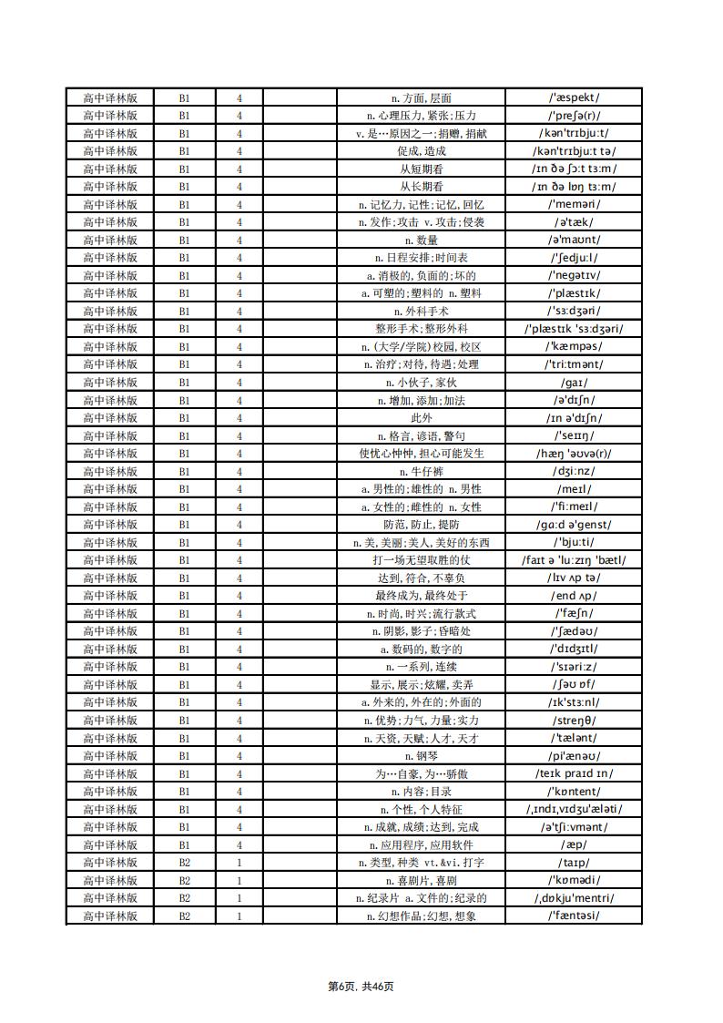高中英语-译林版单词总表(中默英)插图高中英语5