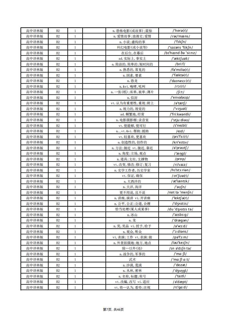 高中英语-译林版单词总表(中默英)插图高中英语6