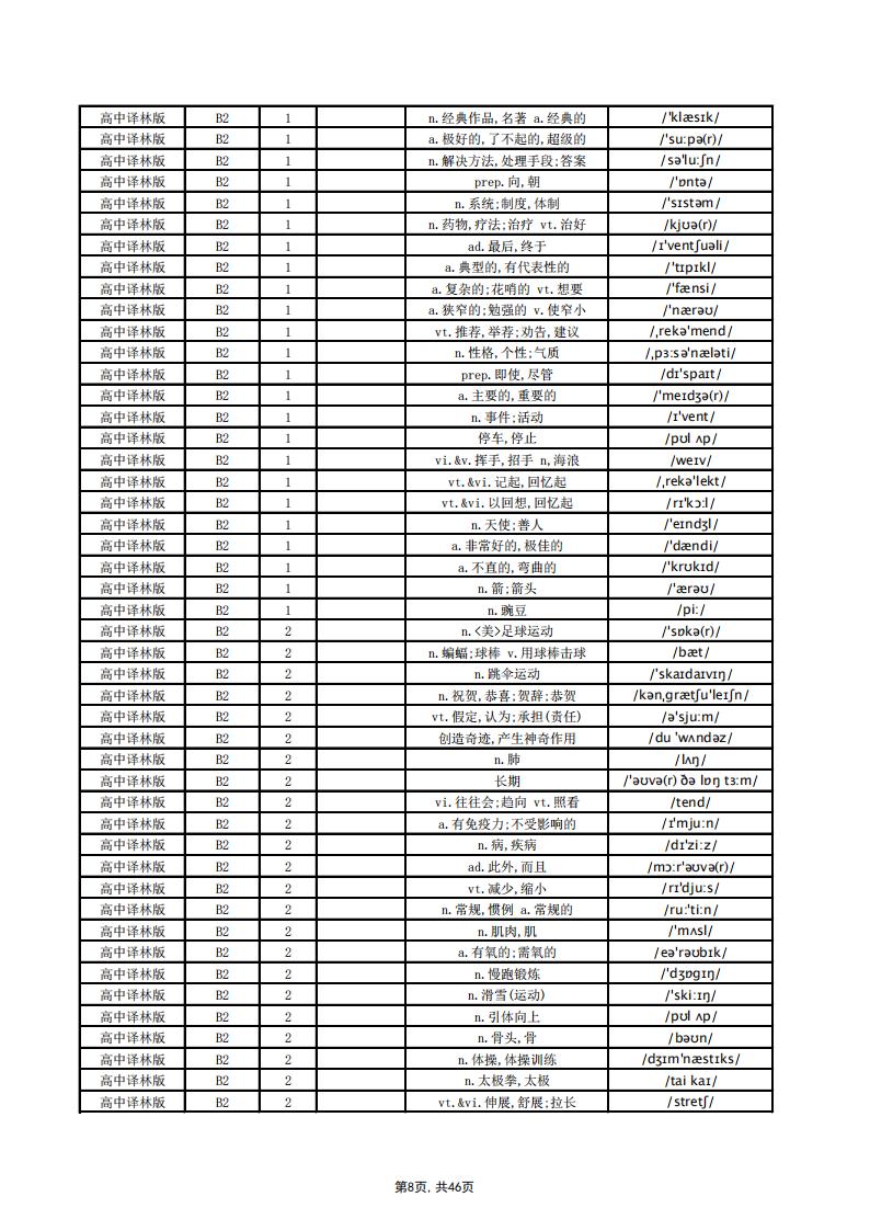 高中英语-译林版单词总表(中默英)插图高中英语7