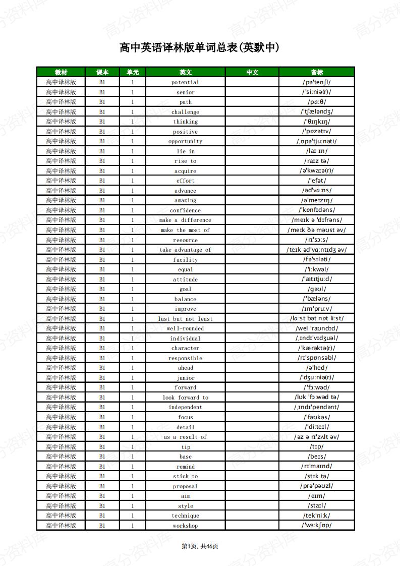 高中英语-译林版单词总表(英默中)-言心吖资料库