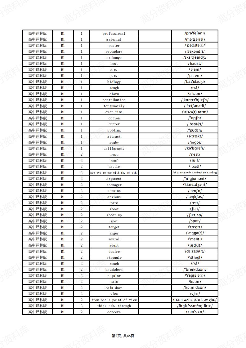 高中英语-译林版单词总表(英默中)插图高中英语1