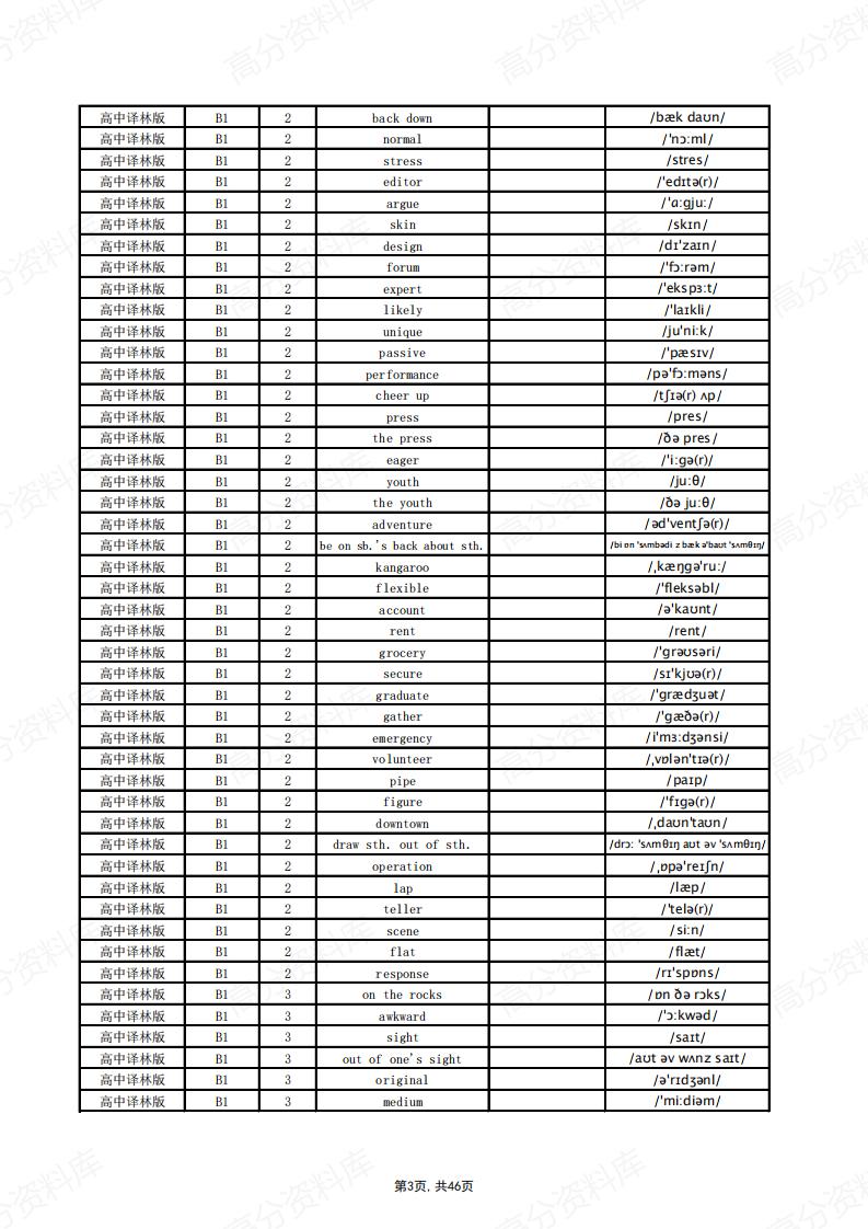 高中英语-译林版单词总表(英默中)插图高中英语2