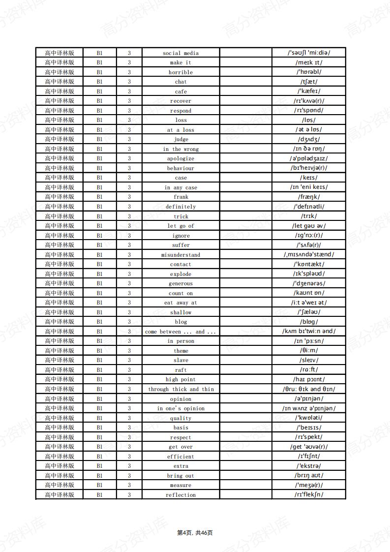 高中英语-译林版单词总表(英默中)插图高中英语3