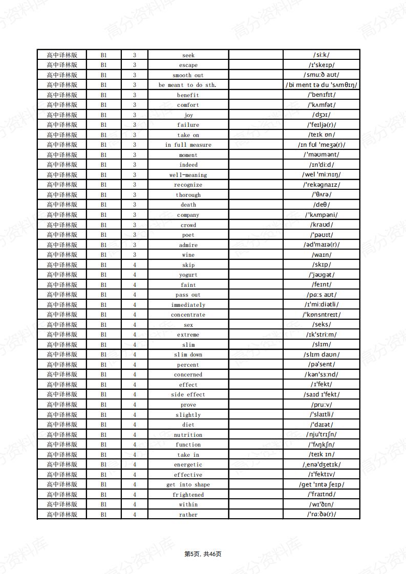 高中英语-译林版单词总表(英默中)插图高中英语4