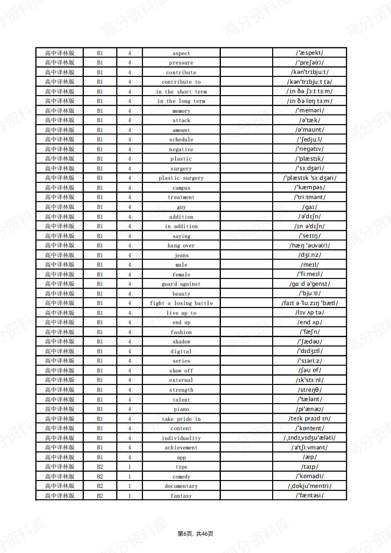 高中英语-译林版单词总表(英默中)插图高中英语5