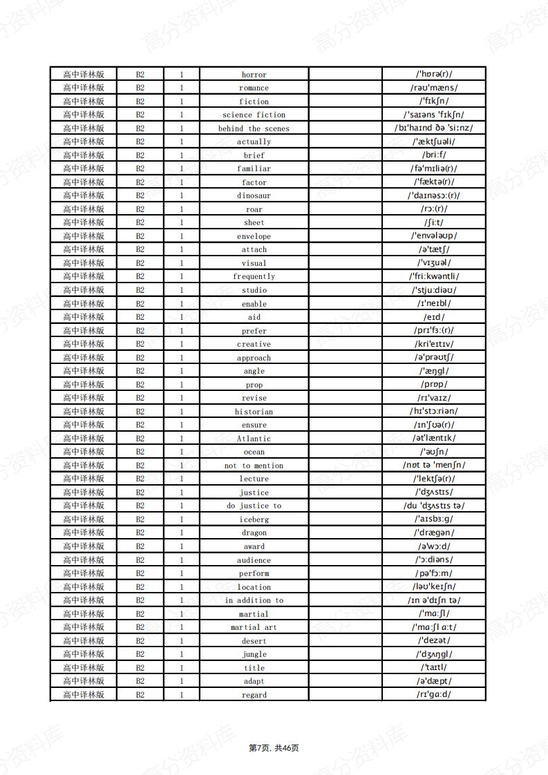 高中英语-译林版单词总表(英默中)插图高中英语6
