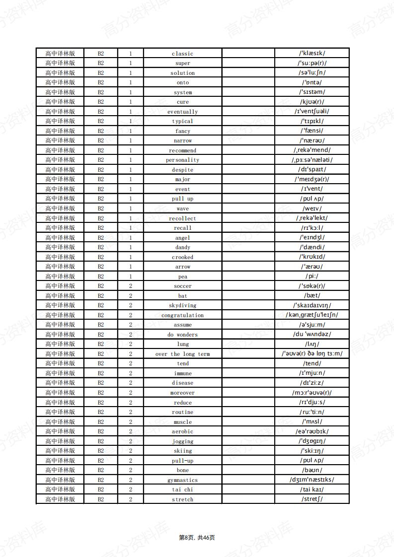 高中英语-译林版单词总表(英默中)插图高中英语7