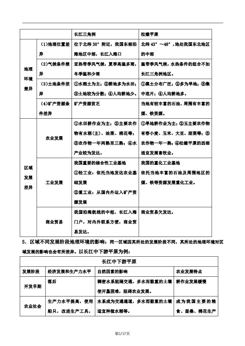 高中地理-新教材人教版高二地理选择性必修2区域发展知识点总结复习归纳插图高中地理1