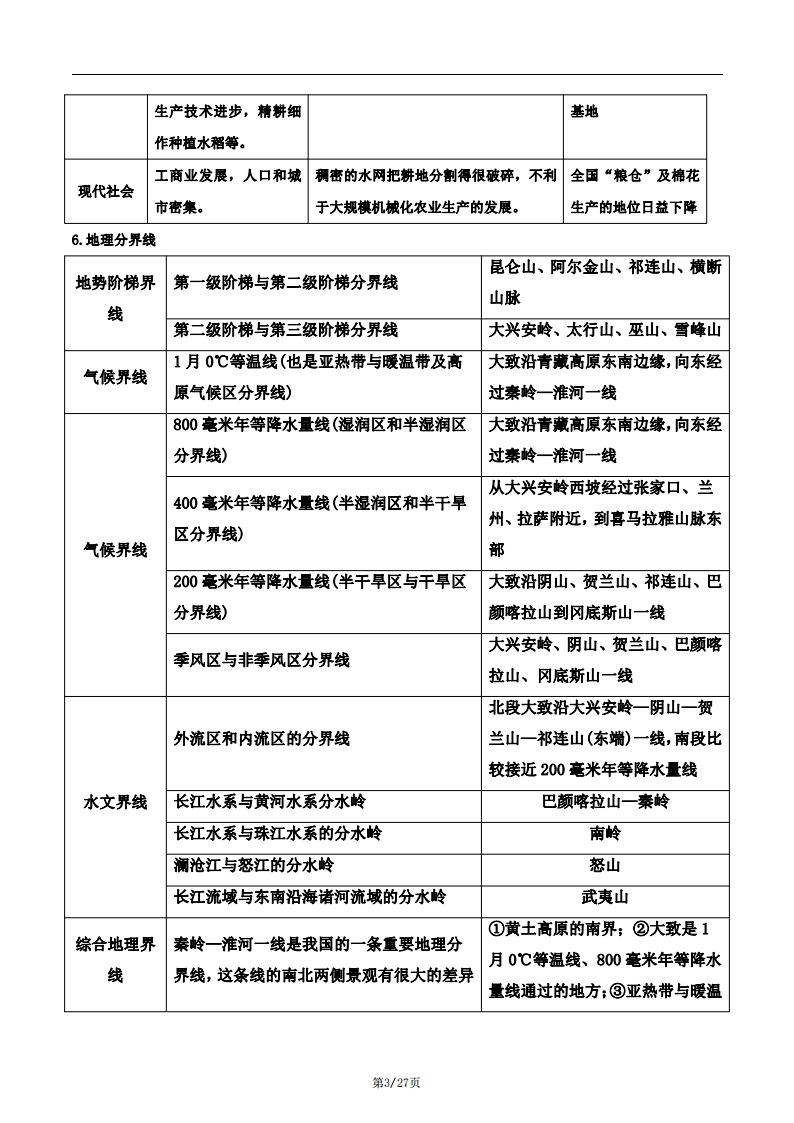 高中地理-新教材人教版高二地理选择性必修2区域发展知识点总结复习归纳插图高中地理2