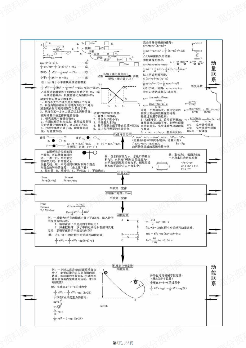 高中物理-易错知识清单插图高中物理4