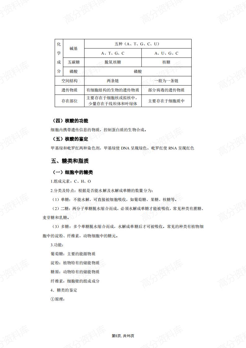高中生物-笔记大全(适合高一至高三)插图高中生物4