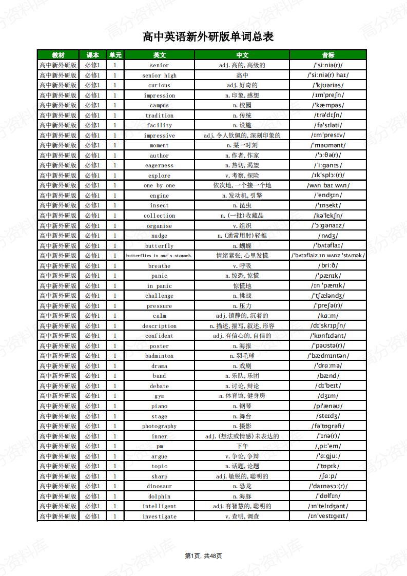 高中英语-新外研版单词总表-言心吖资料库