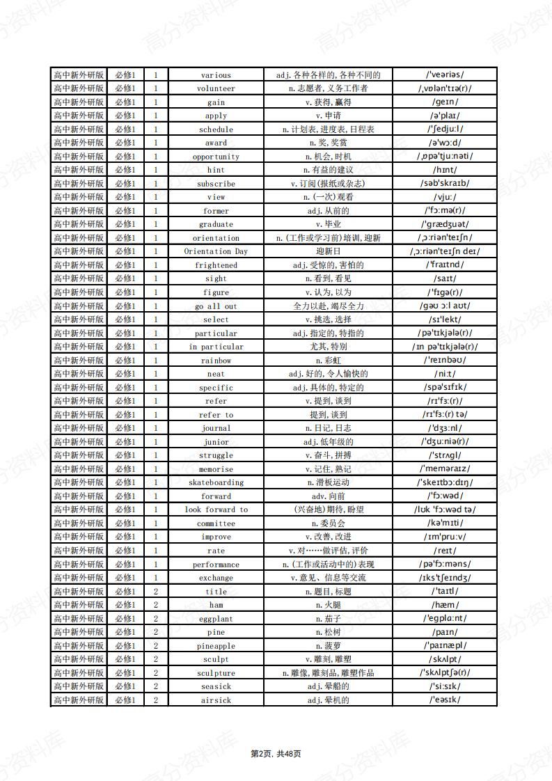 高中英语-新外研版单词总表插图高中英语1