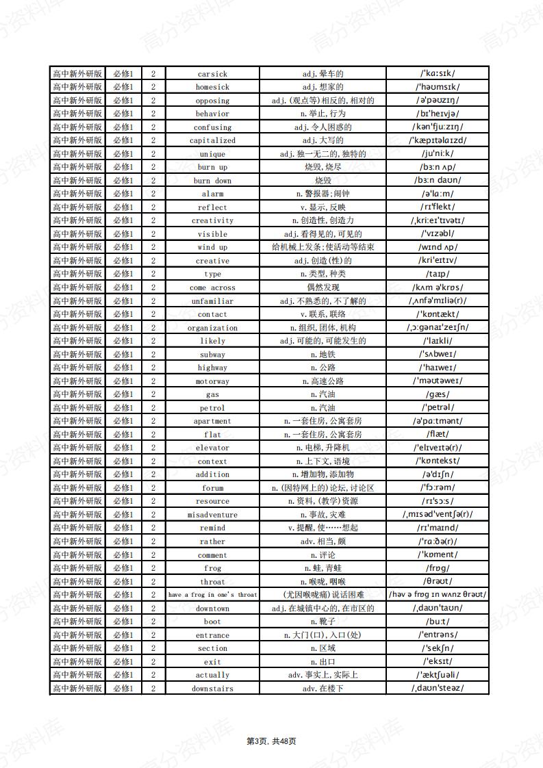 高中英语-新外研版单词总表插图高中英语2