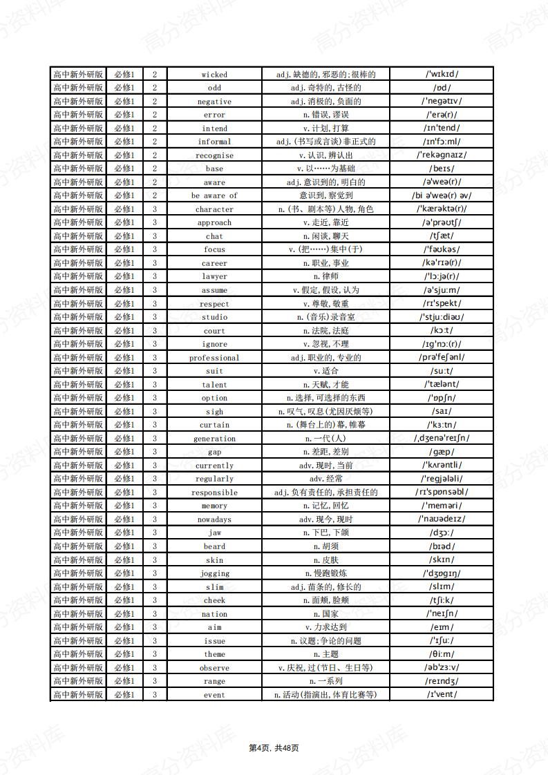 高中英语-新外研版单词总表插图高中英语3