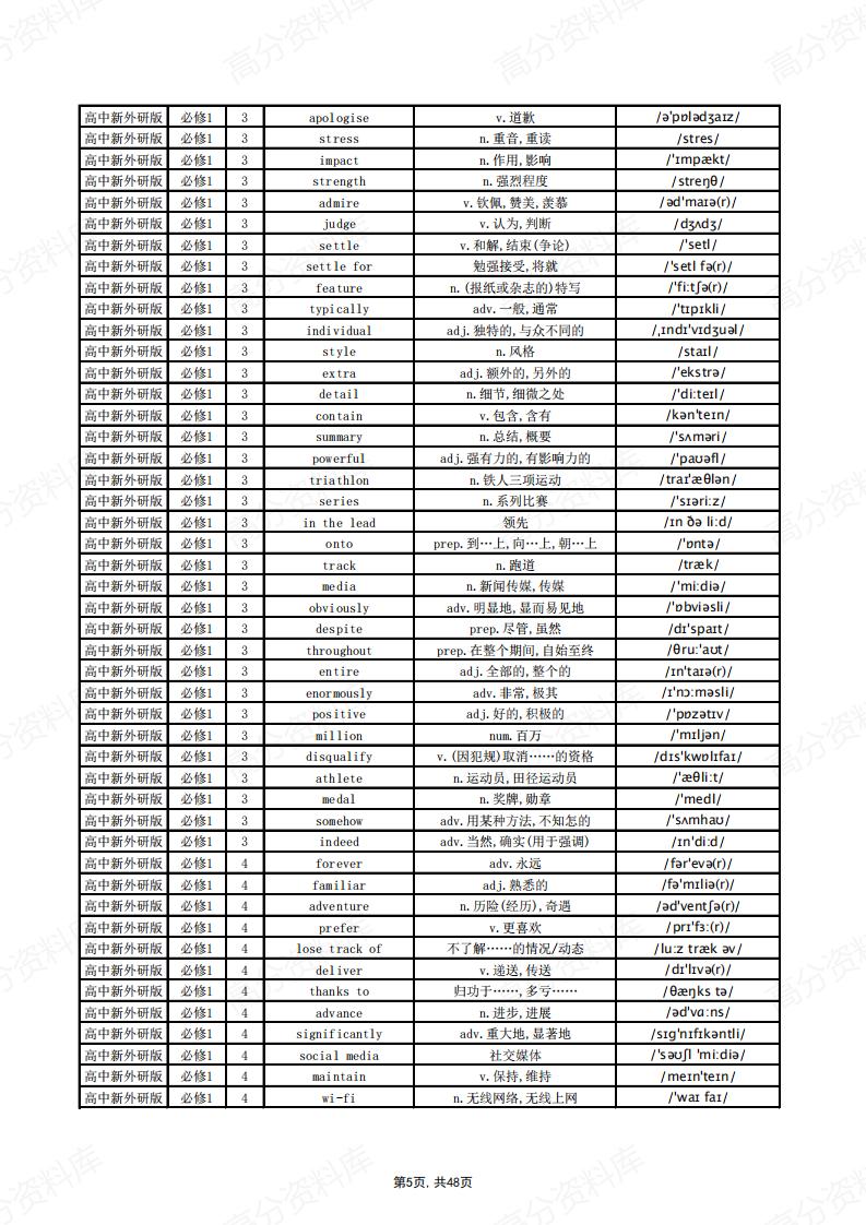 高中英语-新外研版单词总表插图高中英语4