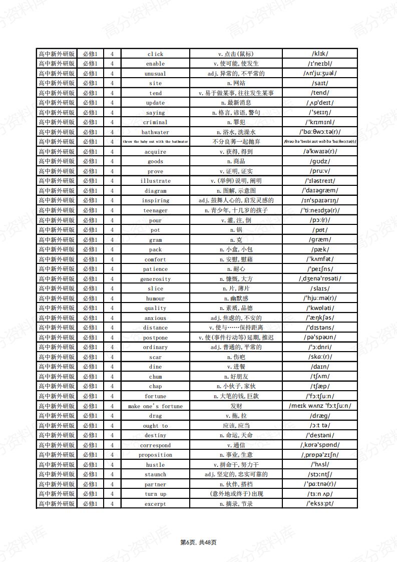 高中英语-新外研版单词总表插图高中英语5