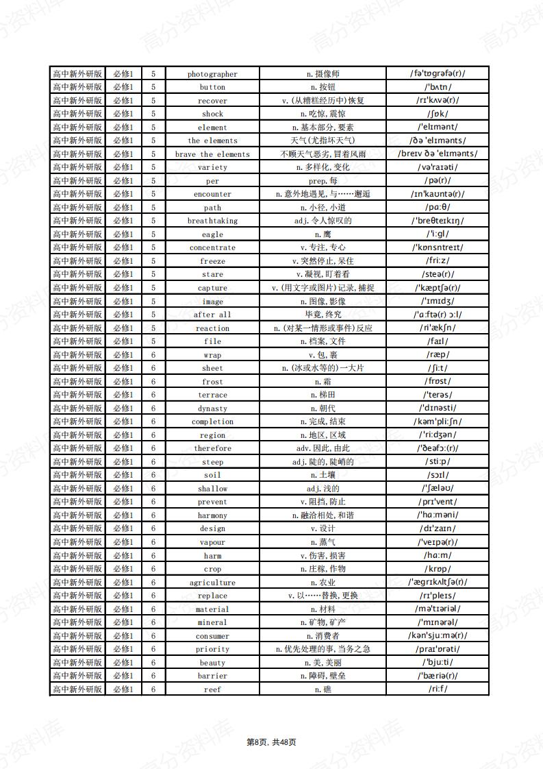高中英语-新外研版单词总表插图高中英语7