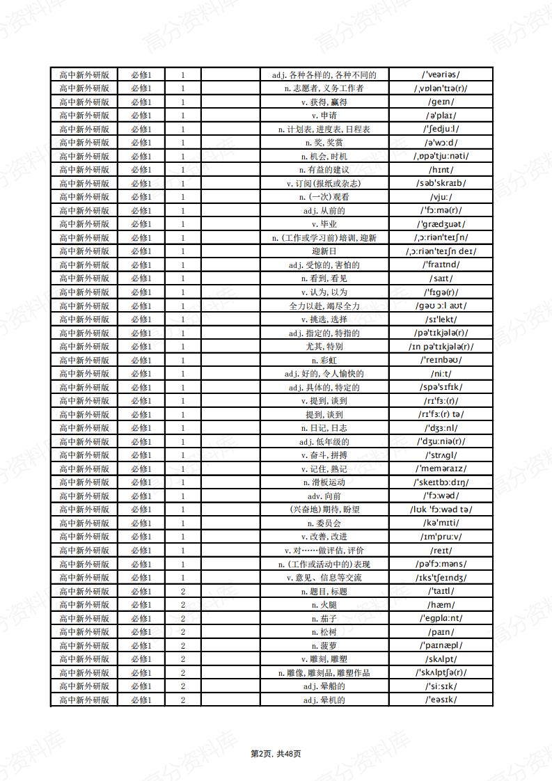 高中英语-新外研版单词总表(中默英)插图高中英语1
