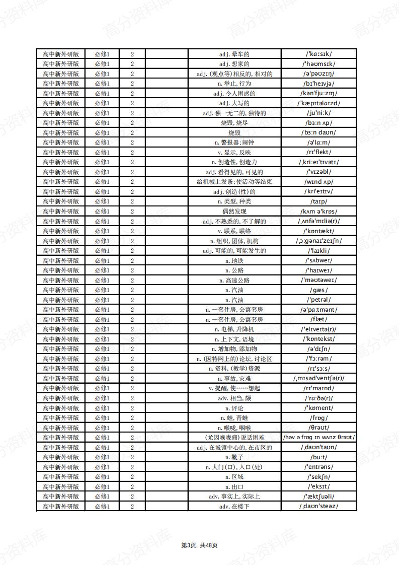 高中英语-新外研版单词总表(中默英)插图高中英语2