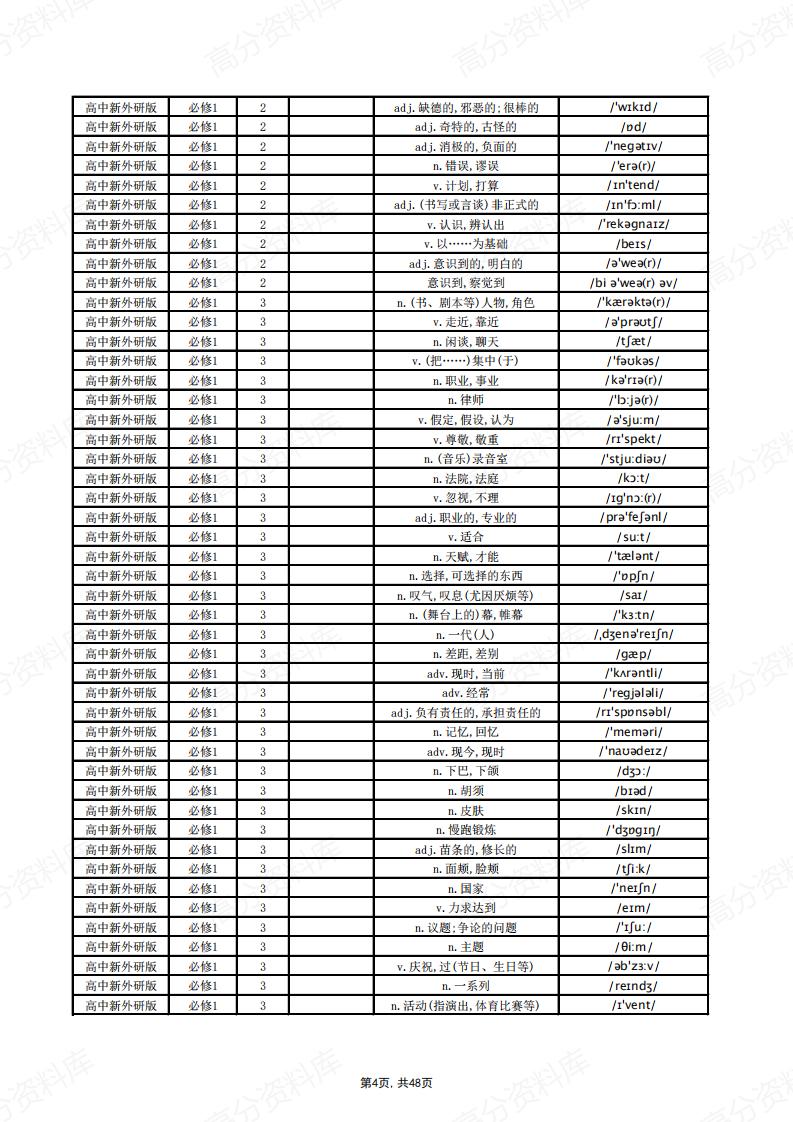 高中英语-新外研版单词总表(中默英)插图高中英语3