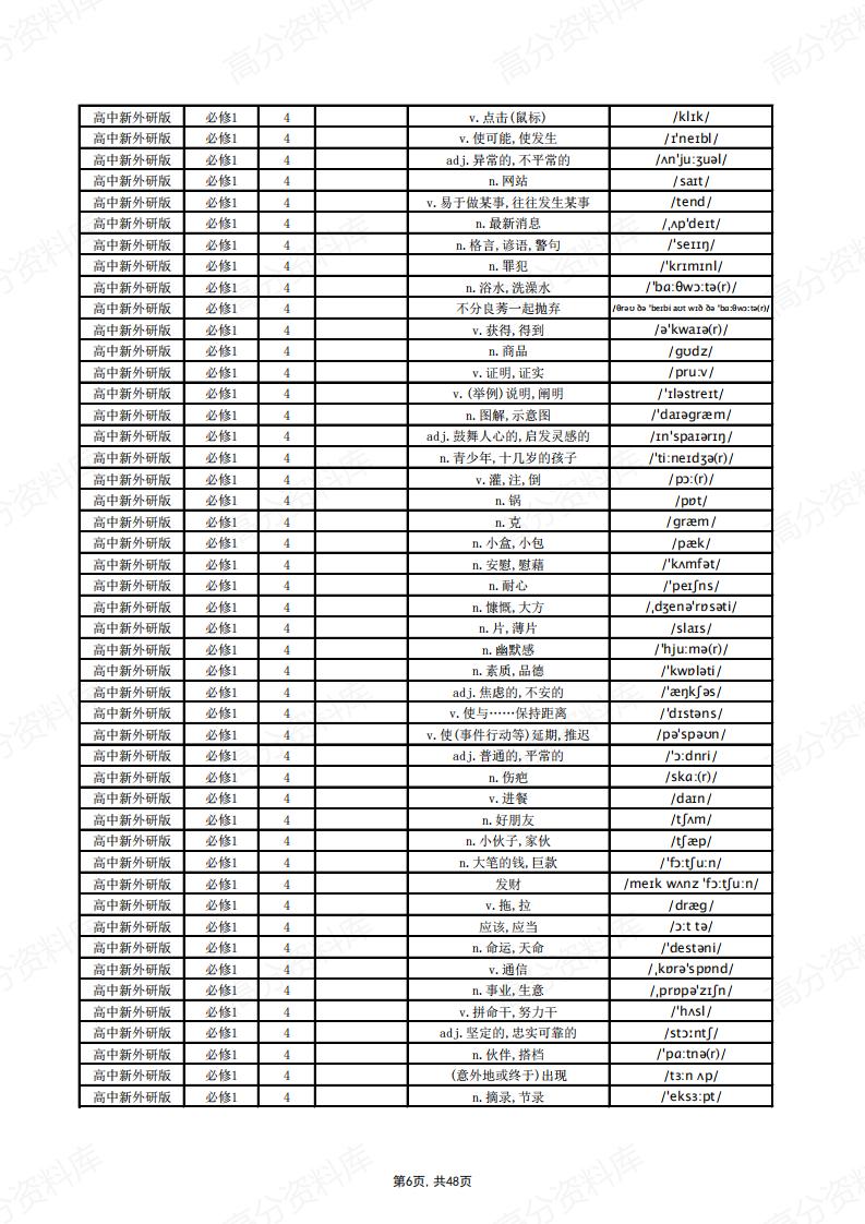 高中英语-新外研版单词总表(中默英)插图高中英语5