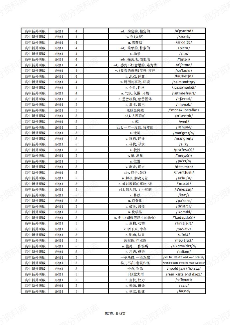 高中英语-新外研版单词总表(中默英)插图高中英语6