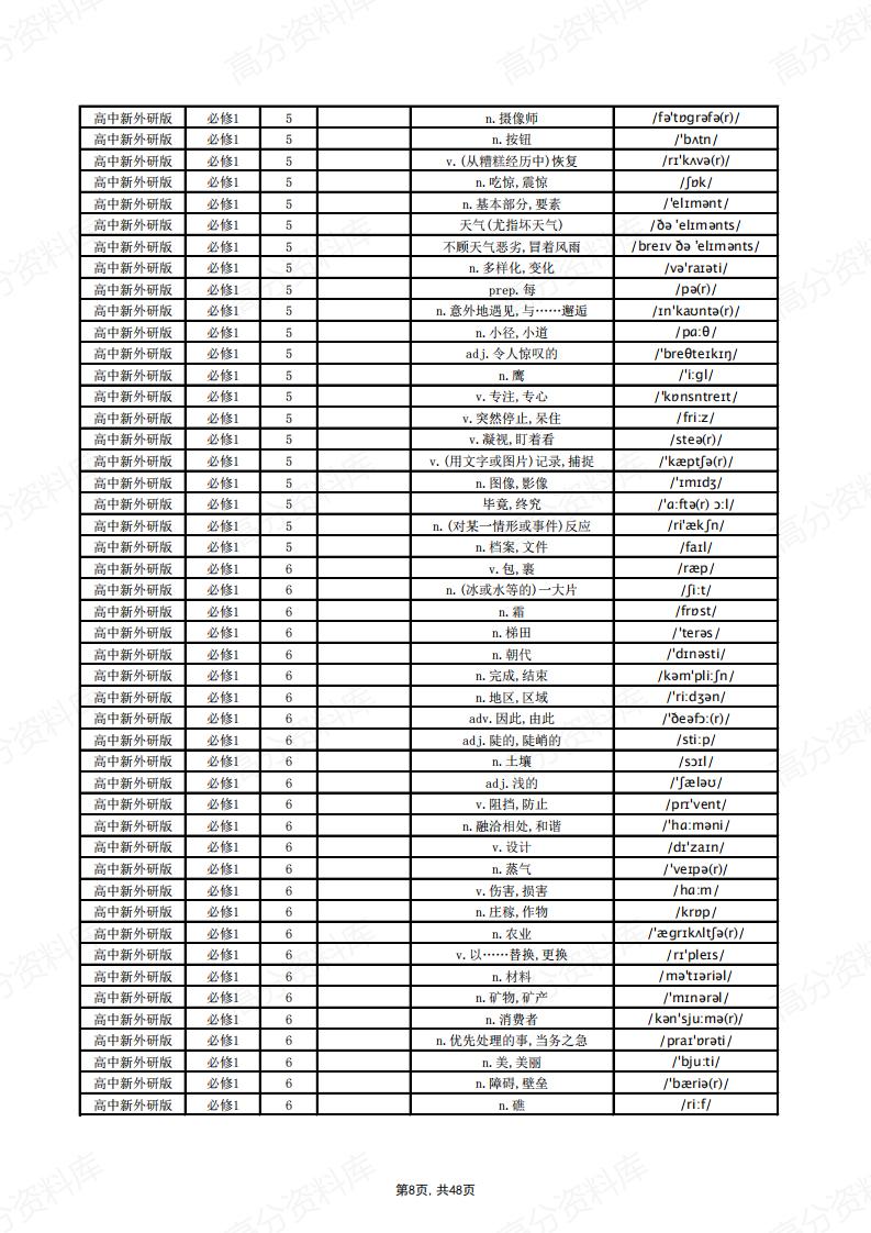 高中英语-新外研版单词总表(中默英)插图高中英语7