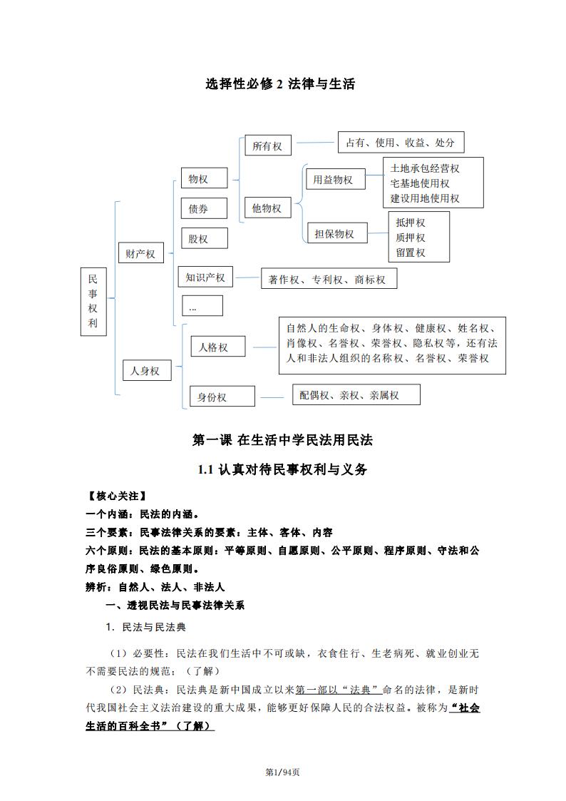 高中政治-部编版高二选择性必修2法律与生活知识点梳理-言心吖资料库