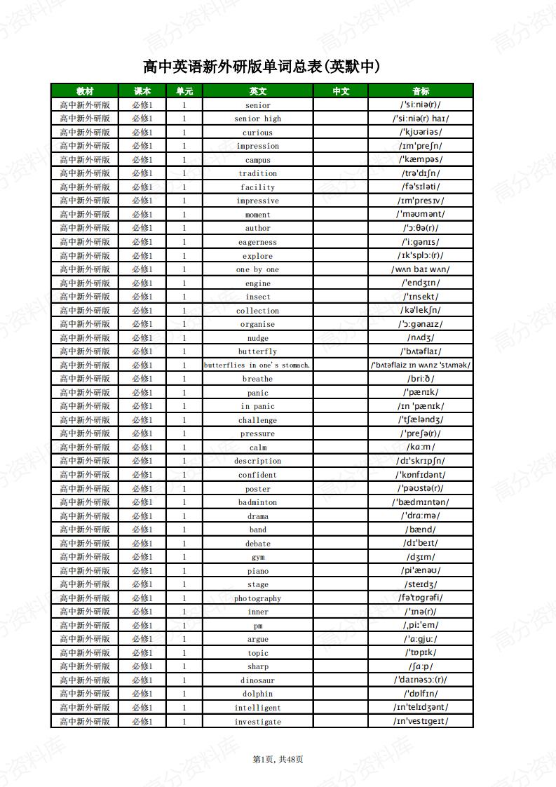 高中英语-新外研版单词总表(英默中)-言心吖资料库