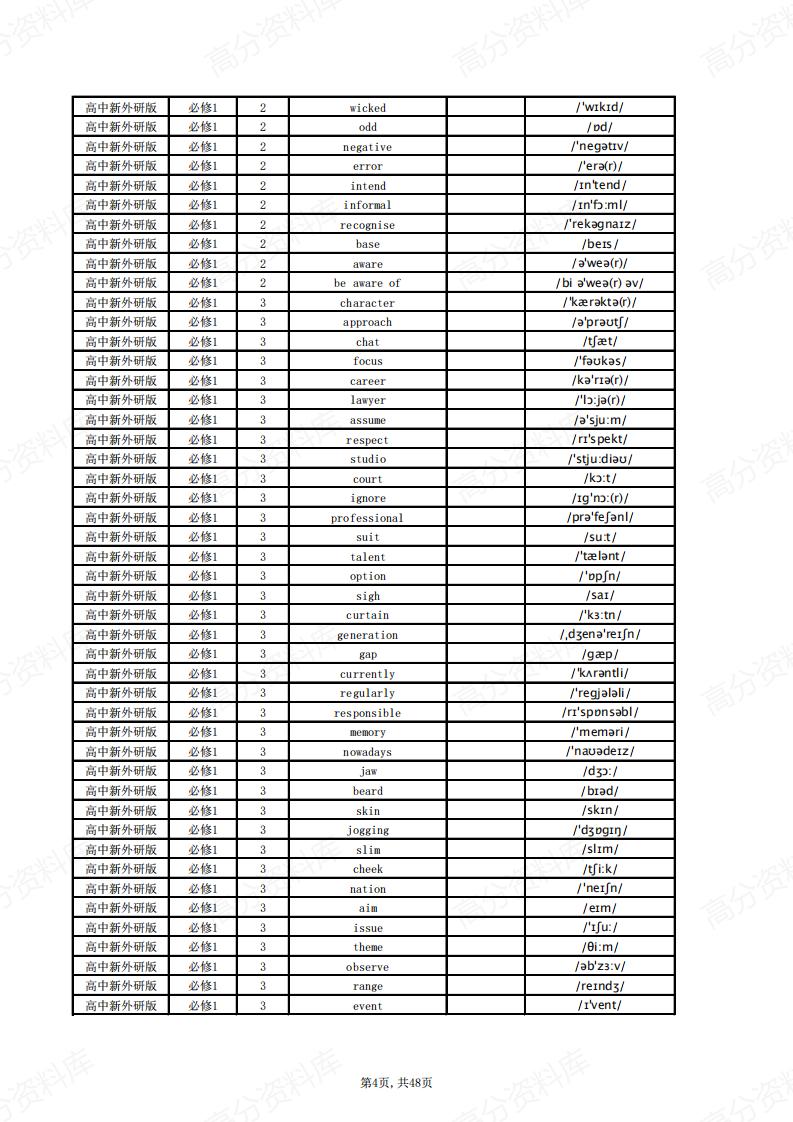 高中英语-新外研版单词总表(英默中)插图高中英语3