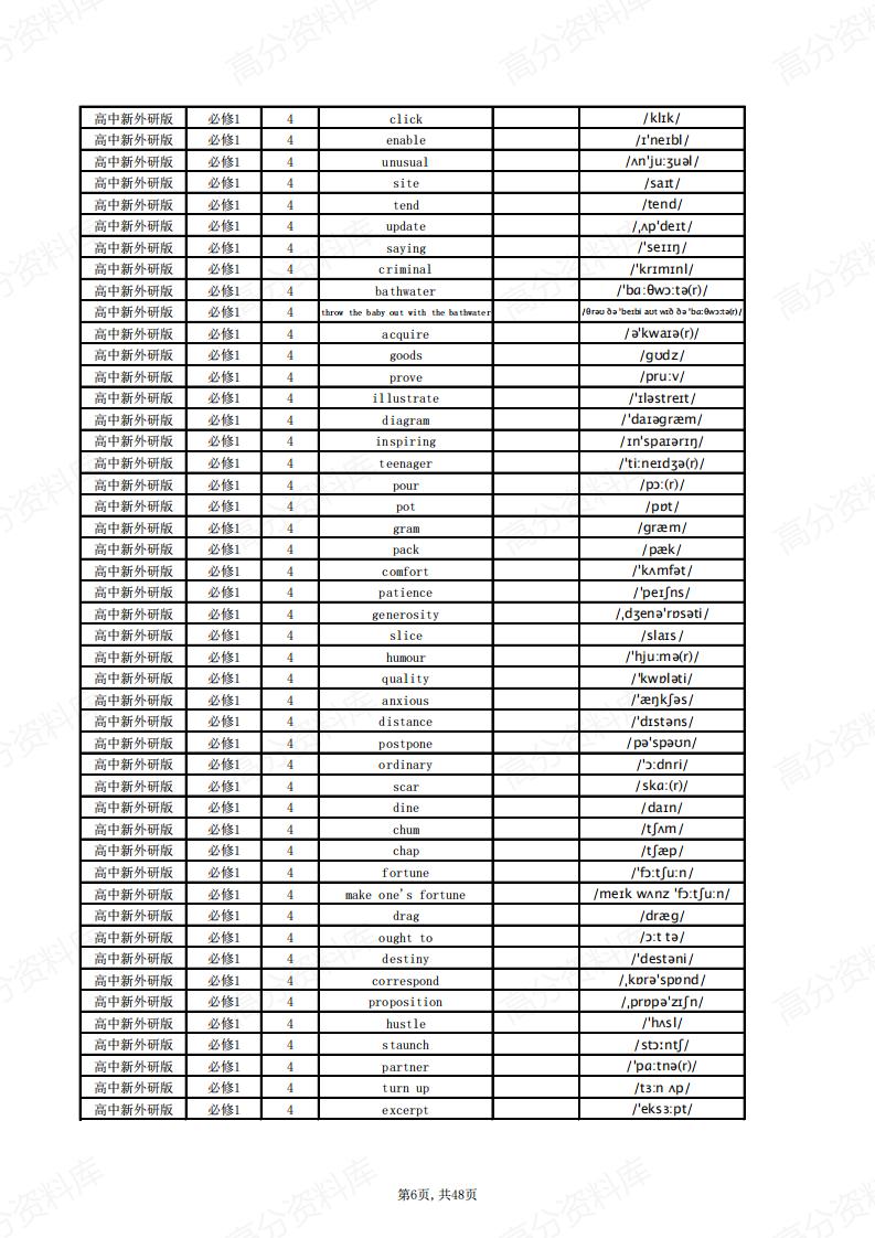 高中英语-新外研版单词总表(英默中)插图高中英语5