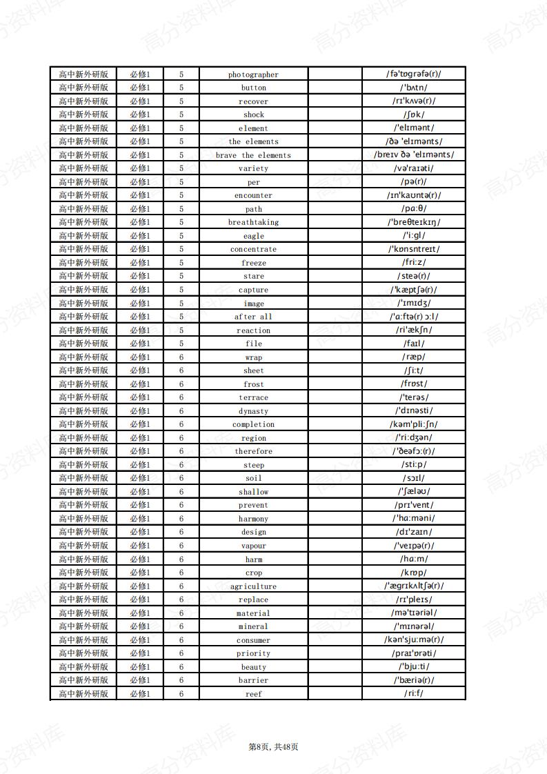 高中英语-新外研版单词总表(英默中)插图高中英语7