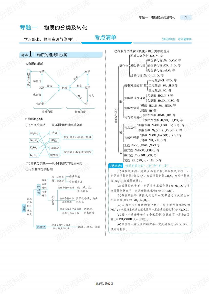 高中化学-新教材高考复习知识点考点专题梳理插图高中化学1