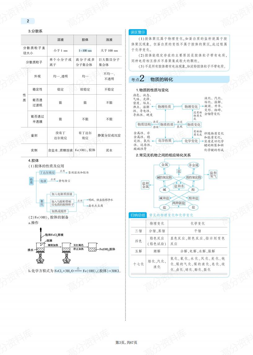 高中化学-新教材高考复习知识点考点专题梳理插图高中化学2