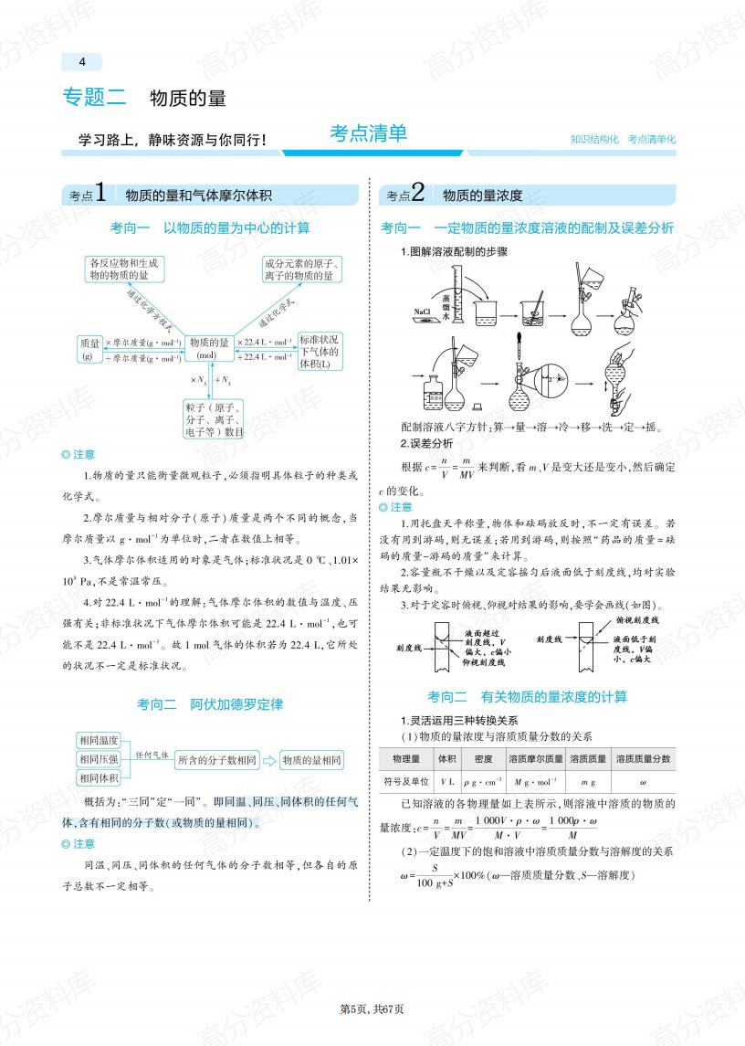 高中化学-新教材高考复习知识点考点专题梳理插图高中化学4