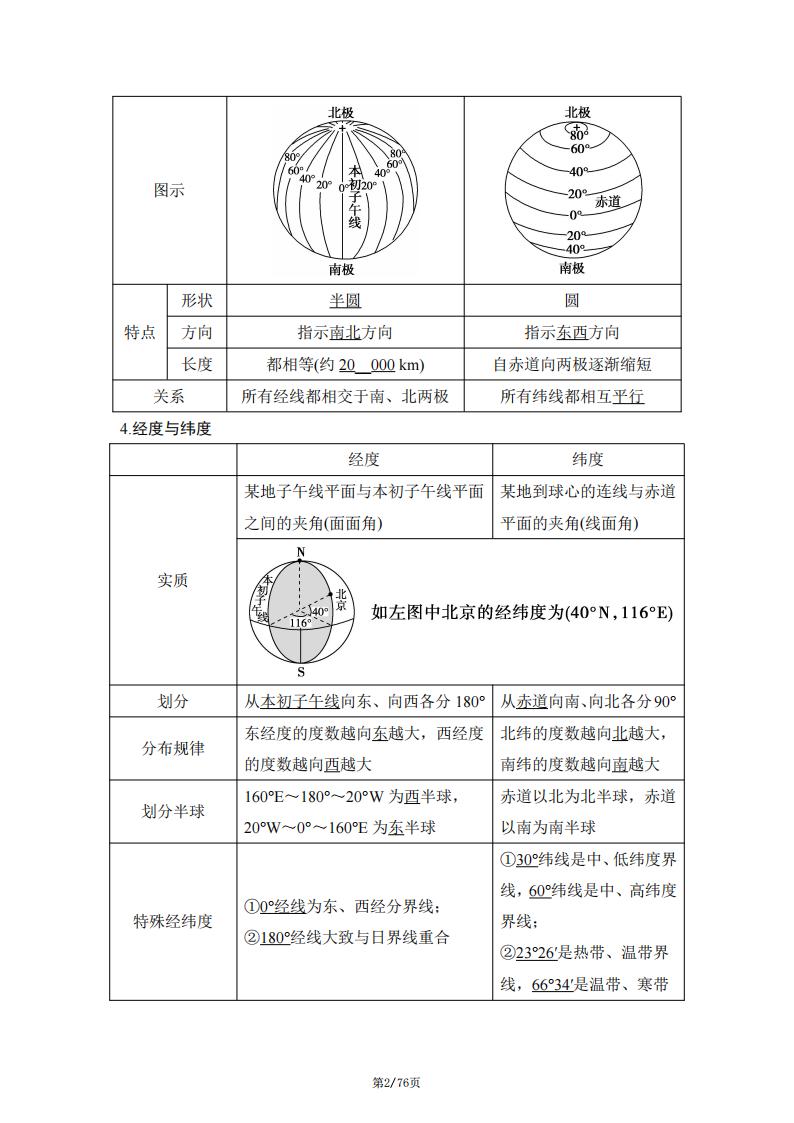 高中地理-2024高考第一轮复习新版第一章地球与地图知识点总结插图高中地理1