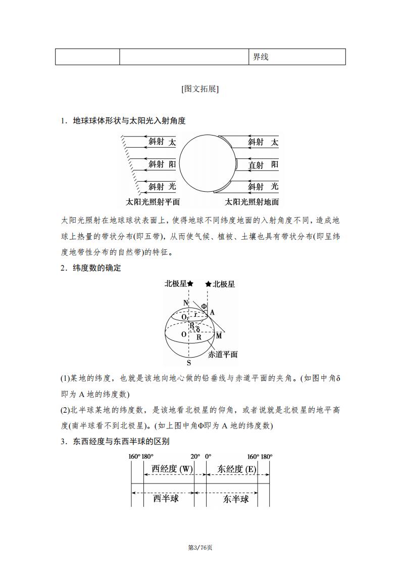 高中地理-2024高考第一轮复习新版第一章地球与地图知识点总结插图高中地理2