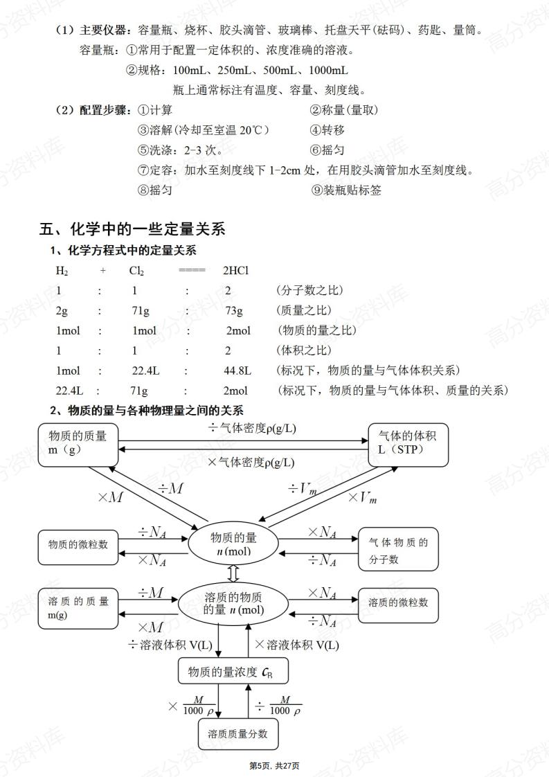 高中化学-新教材鲁科版高一必修1知识点归纳总结插图高中化学4