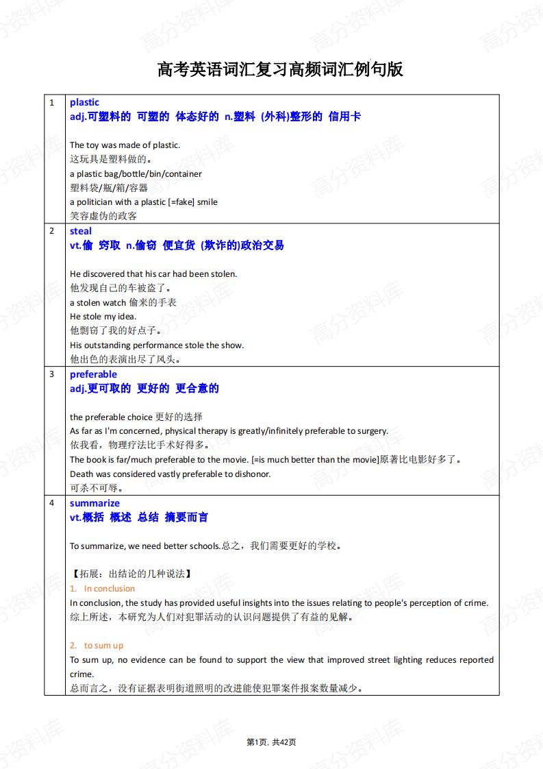 高中英语-高考词汇复习高频词汇例句版-言心吖资料库