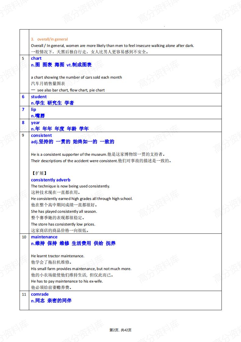 高中英语-高考词汇复习高频词汇例句版插图高中英语1