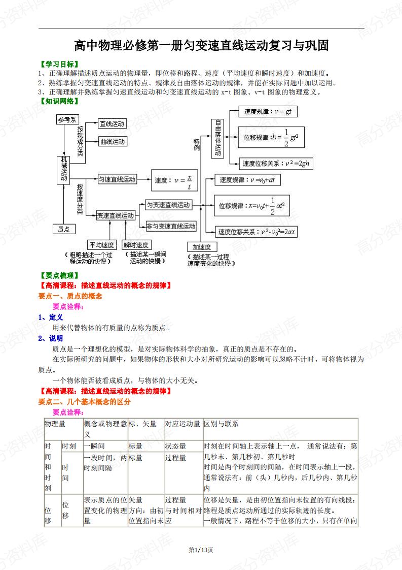 高中物理-必修一匀变速直线运动复习与巩固-言心吖资料库