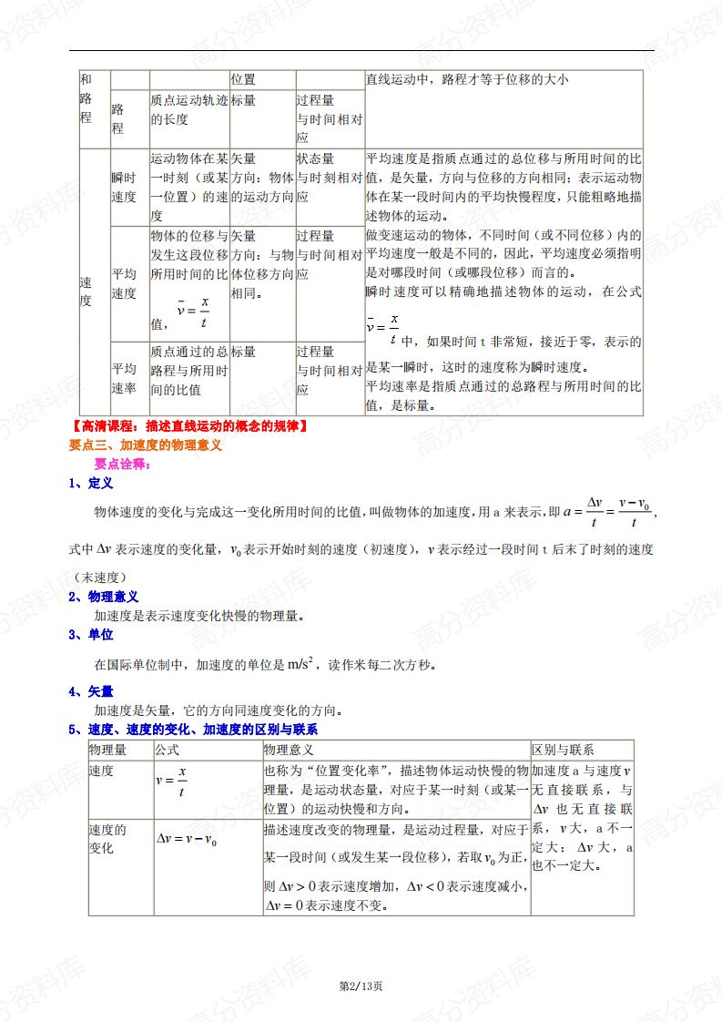 高中物理-必修一匀变速直线运动复习与巩固插图高中物理1