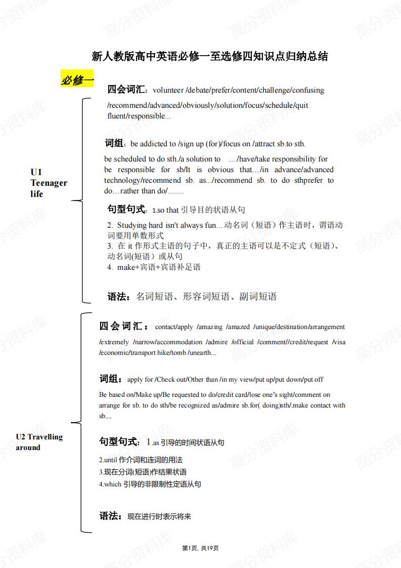 高中英语-新人教版必修一至选修四知识点归纳总结-言心吖资料库