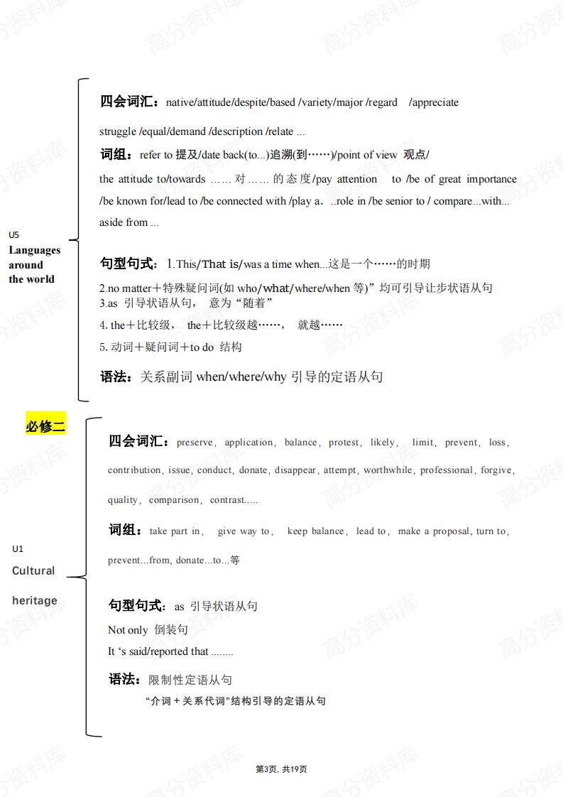 高中英语-新人教版必修一至选修四知识点归纳总结插图高中英语2
