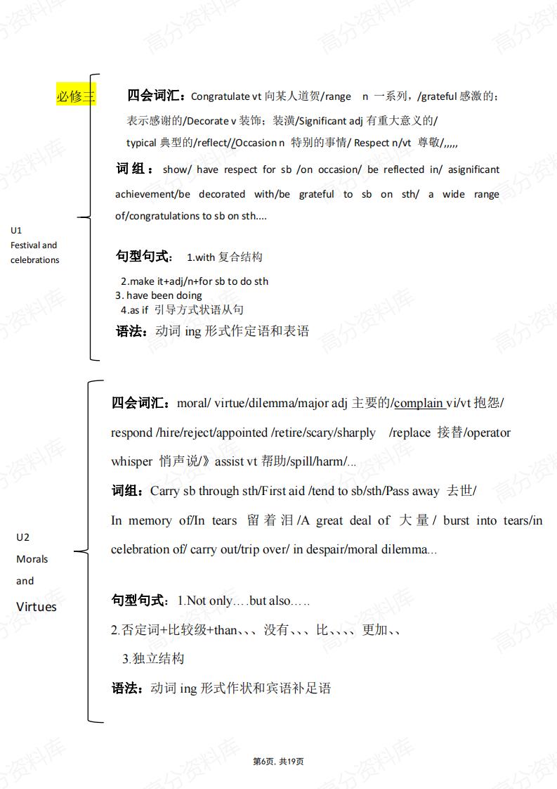 高中英语-新人教版必修一至选修四知识点归纳总结插图高中英语5