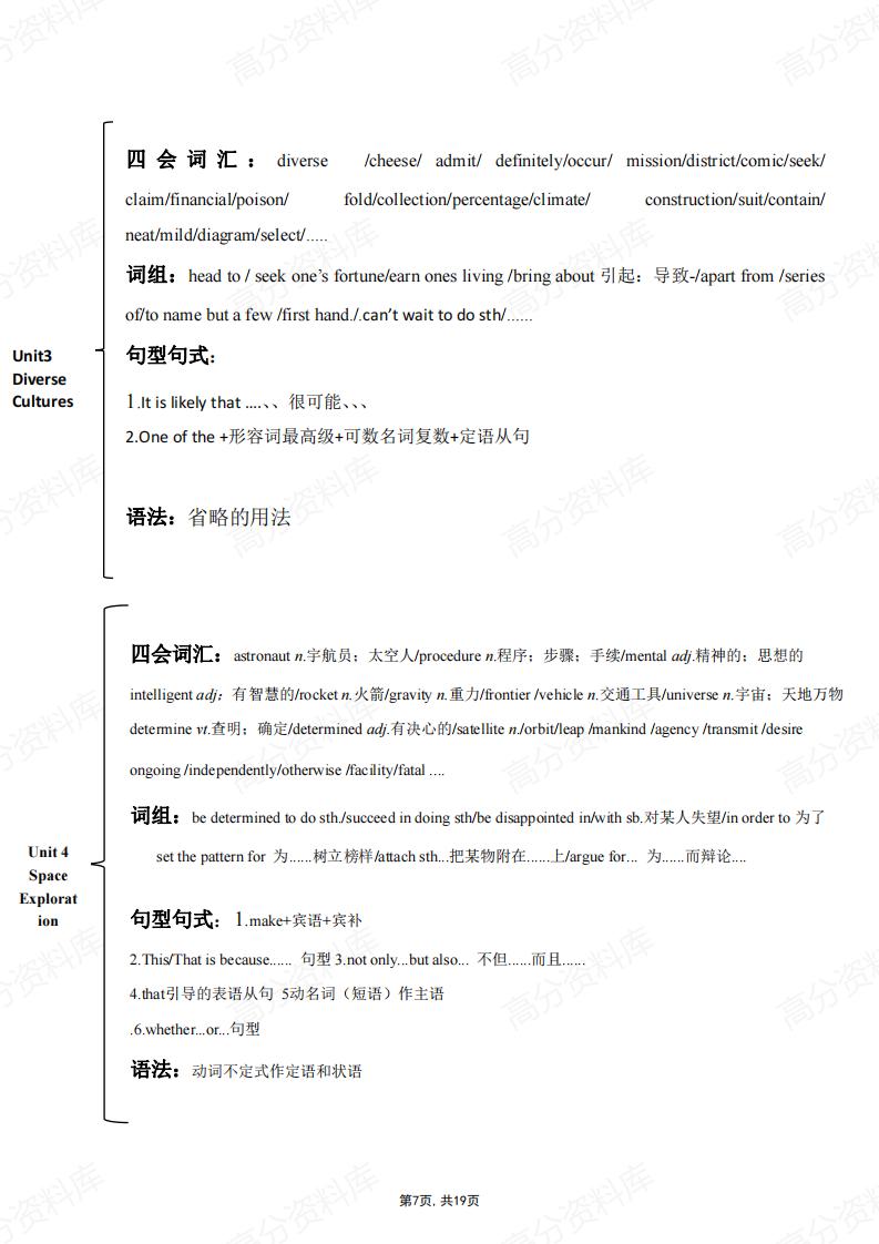 高中英语-新人教版必修一至选修四知识点归纳总结插图高中英语6