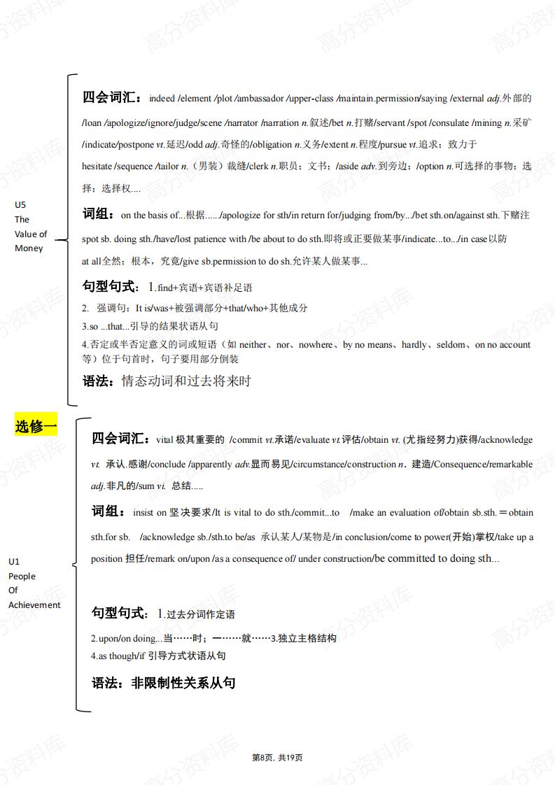 高中英语-新人教版必修一至选修四知识点归纳总结插图高中英语7
