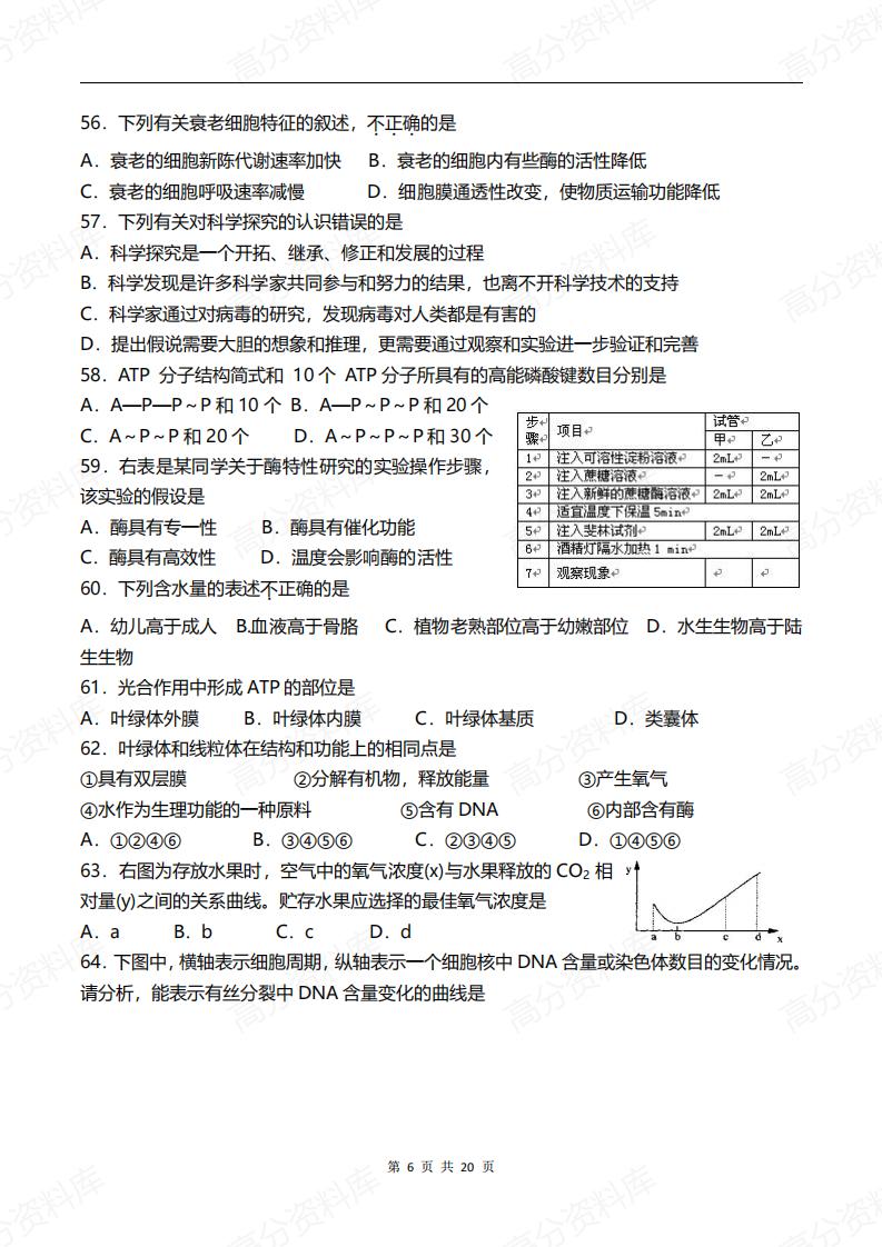 高中生物-新人教高中生物必修一总复习练习题精选插图高中生物5